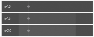 Captured images for different refractive indices.