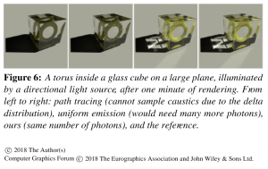 illustration - author's 'ours'-method:  Lightweight Photon Mapping