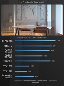 180819_NvidiaGPUGroupTest2019__LuxCore_03.jpg