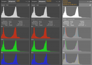 Histogram_LCR shows little more dynamic