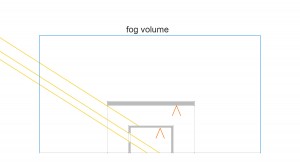 volumetrics scene.jpg