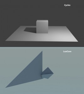 cube on plane - Cycles VS LuxCore.jpg